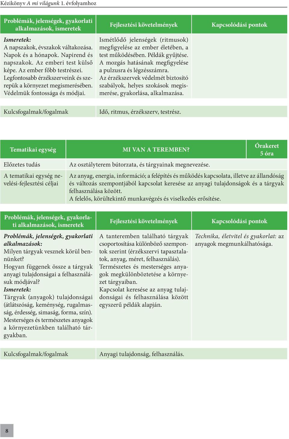 Fejlesztési követelmények Ismétlődő jelenségek (ritmusok) megfigyelése az ember életében, a test működésében. Példák gyűjtése. A mozgás hatásának megfigyelése a pulzusra és légzésszámra.