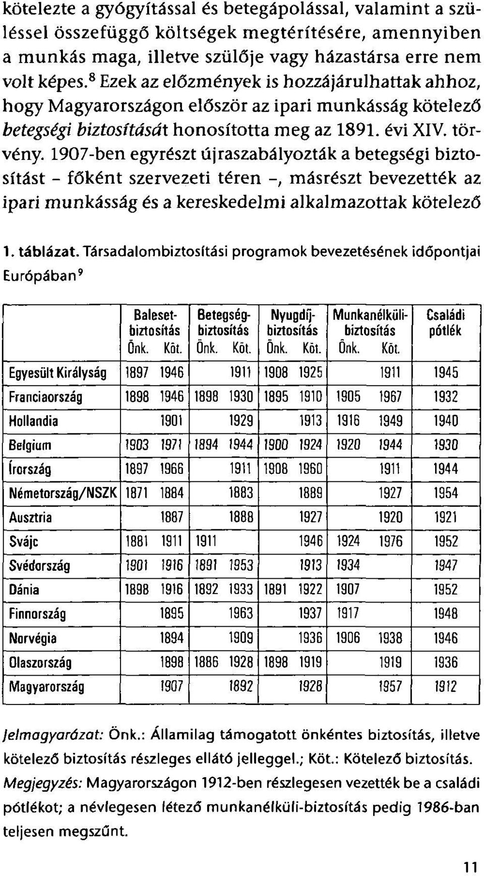 1907-ben egyrészt újraszabályozták a betegségi biztosítást - főként szervezeti téren -, másrészt bevezették az ipari munkásság és a kereskedelmi alkalmazottak kötelező 1. táblázat.