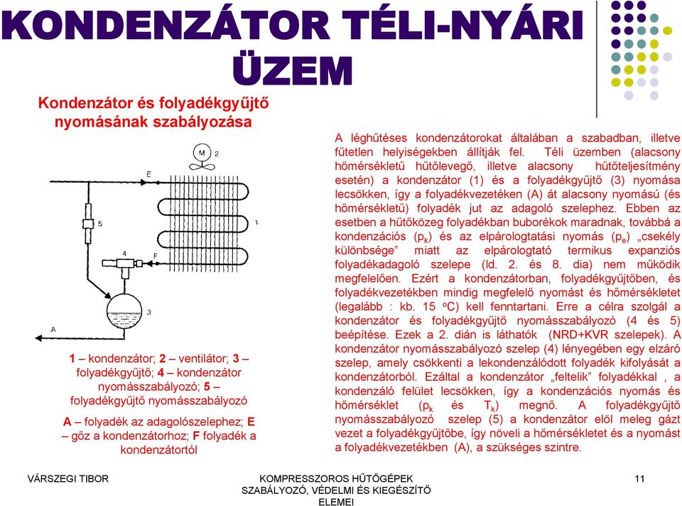 Téli üzemben (alacsony hőmérsékletű hűtőlevegő, illetve alacsony hűtőteljesítmény esetén) a kondenzátor (1) és a folyadékgyűjtő (3) nyomása lecsökken, így a folyadékvezetéken (A) át alacsony nyomású