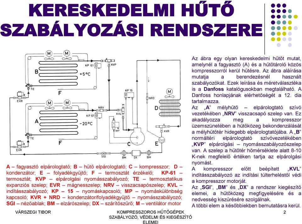 kondenzátor/folyadékgyűjtő nyomásszabályozó; SGI nézőablak; BM elzárószelep; DX szárítószűrő; M ventilátor motor Az ábra egy olyan kereskedelmi hűtőt mutat, amelynél a fagyasztó (A) és a hűtőtároló