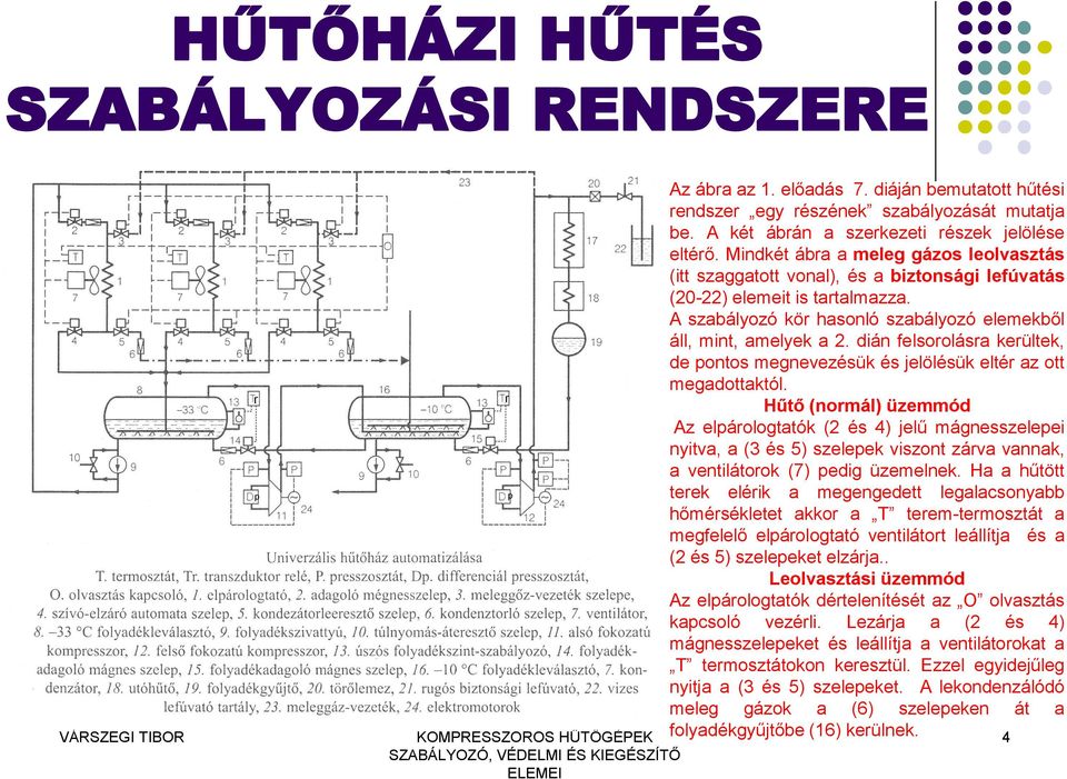 dián felsorolásra kerültek, de pontos megnevezésük és jelölésük eltér az ott megadottaktól.