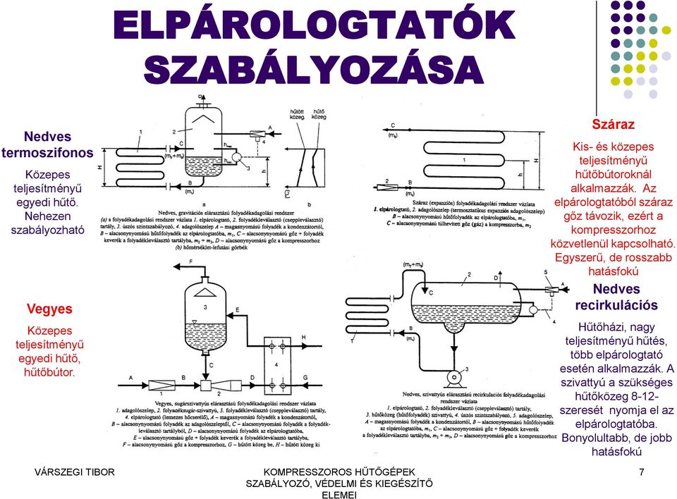 Száraz Kis- és közepes teljesítményű hűtőbútoroknál alkalmazzák.