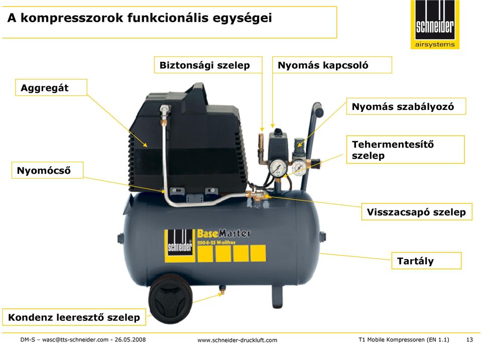 Nyomás szabályozó Nyomócső Tehermentesítő