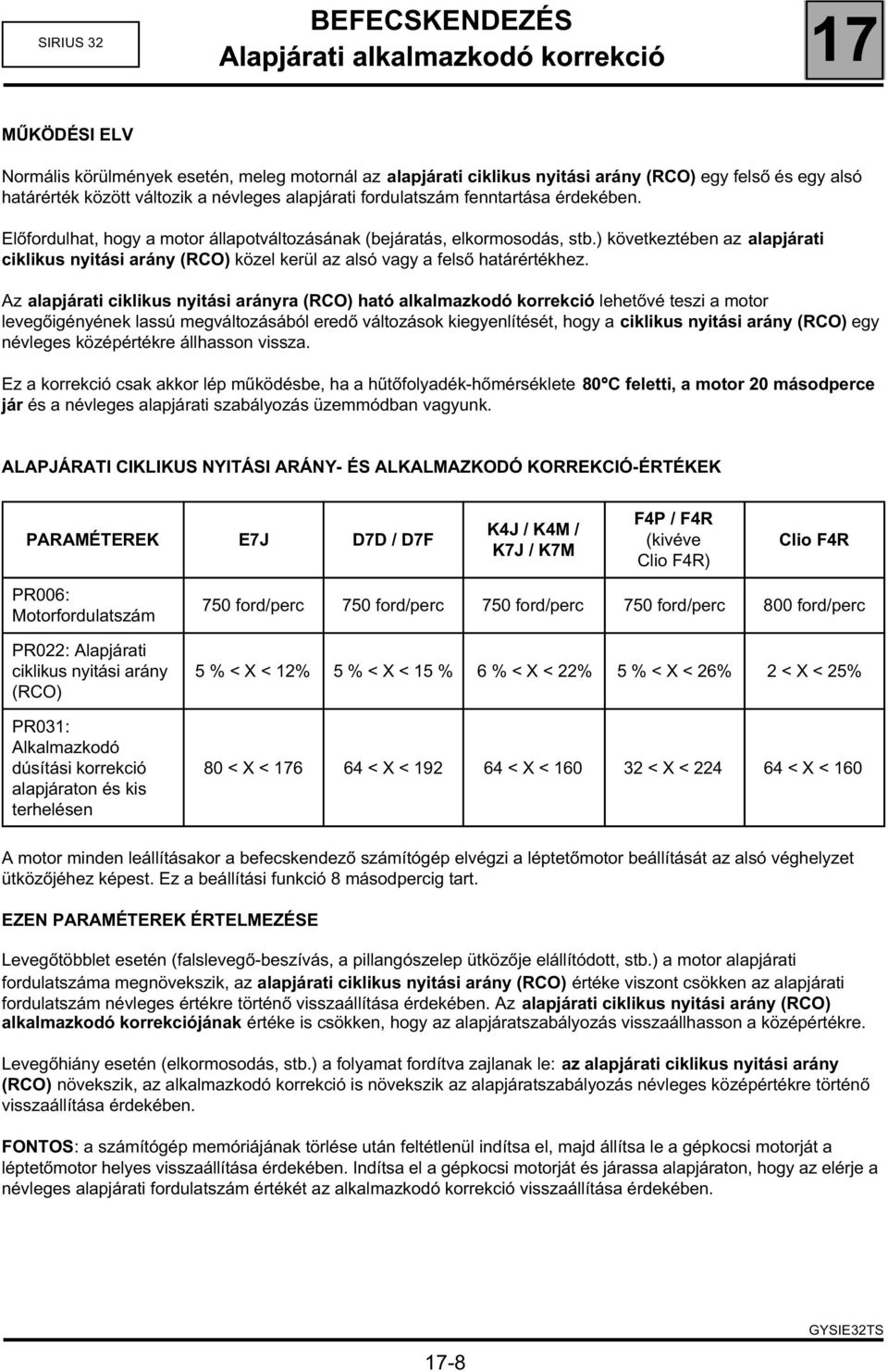 ) következtében az alapjárati ciklikus nyitási arány (RCO) közel kerül az alsó vagy a felső határértékhez.