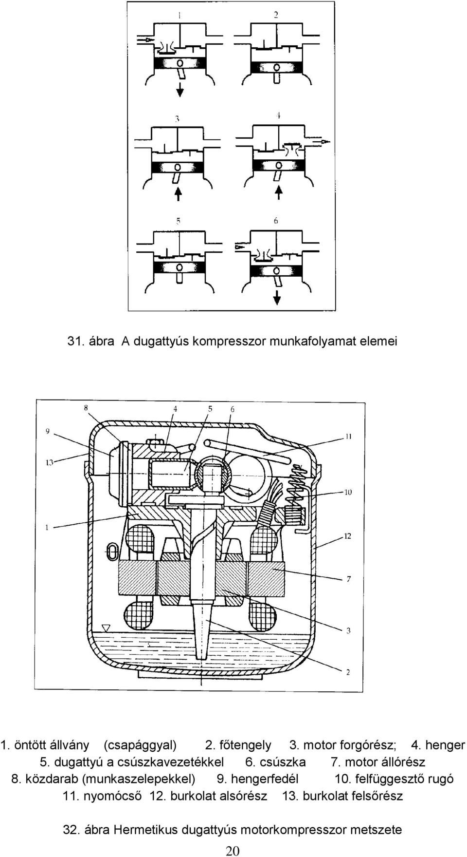 motor állórész 8. közdarab (munkaszelepekkel) 9. hengerfedél 10. felfüggesztő rugó 11.