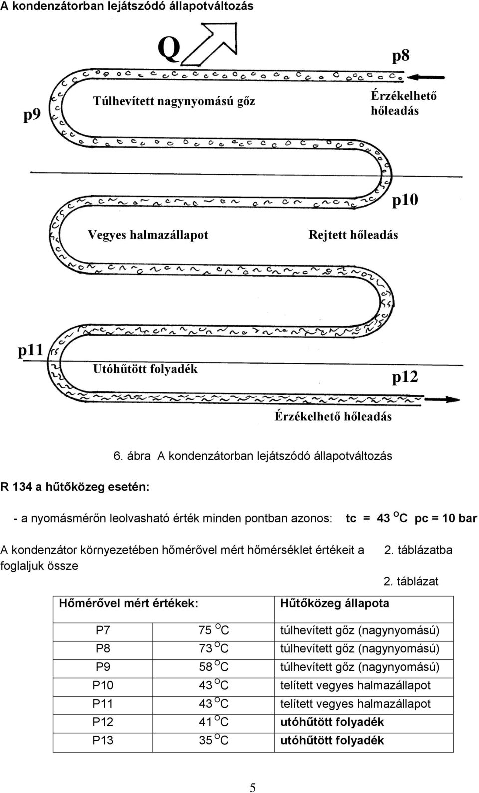 hőmérővel mért hőmérséklet értékeit a 2. táblázatba foglaljuk össze 2.