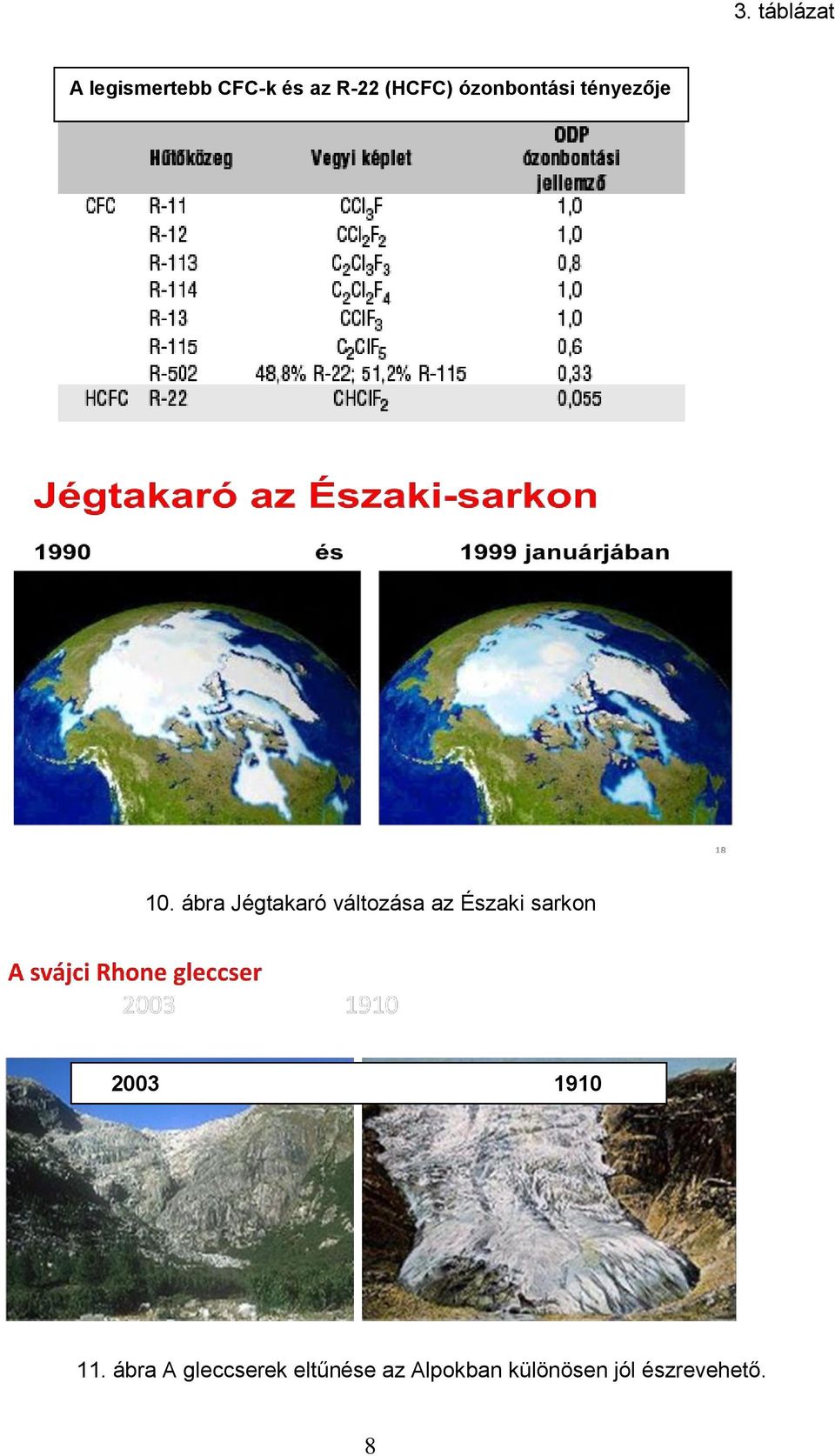 ábra Jégtakaró változása az Északi sarkon 2003