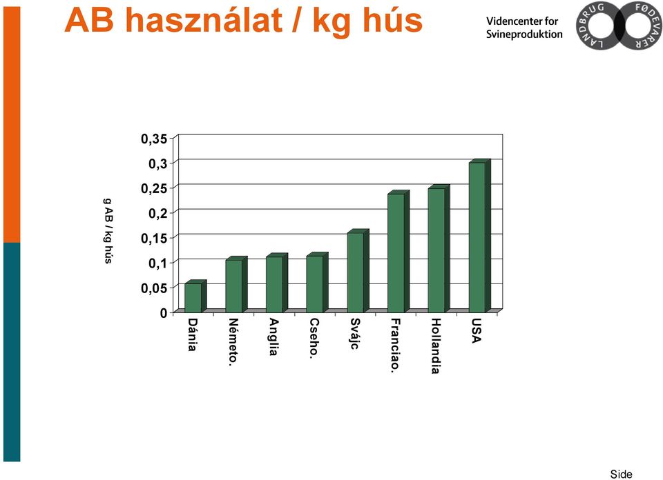 g AB / kg hús 0,05 0 Franciao.