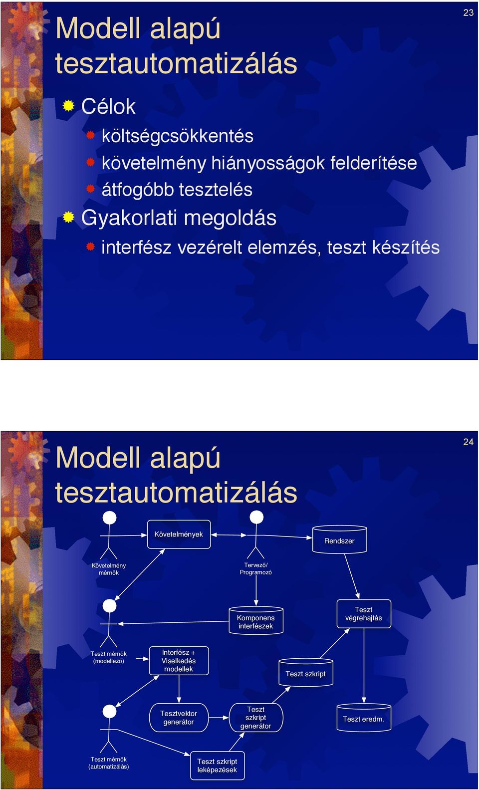 interfész vezérelt elemzés, teszt készítés Modell alapú tesztautomatizálás 24 Követelmények Rendszer Követelmény mérnök Tervez!