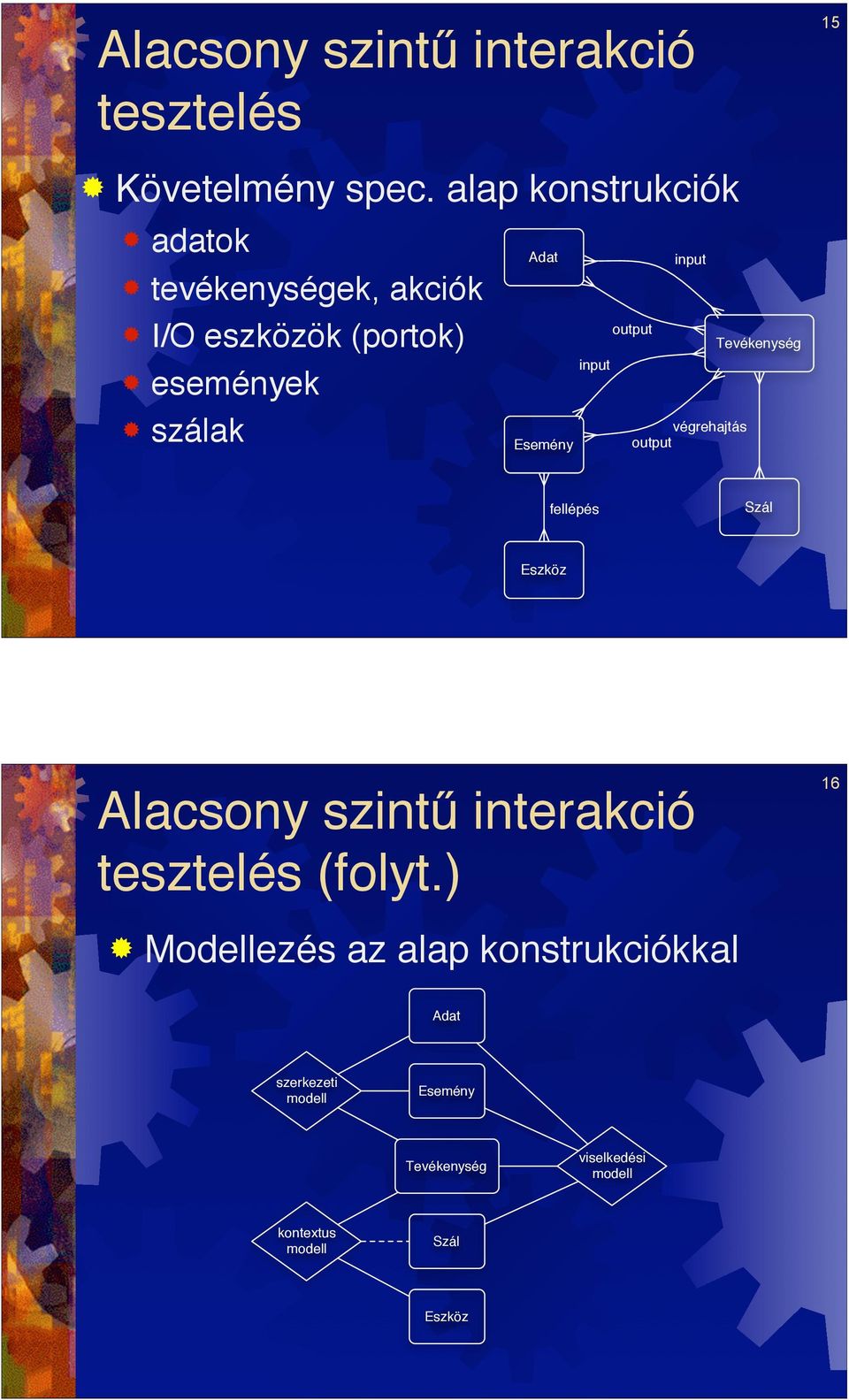 szálak Esemény végrehajtás output fellépés Szál Eszköz Alacsony szint" interakció tesztelés (folyt.