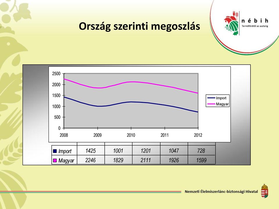 9 8 9 Import Magyar