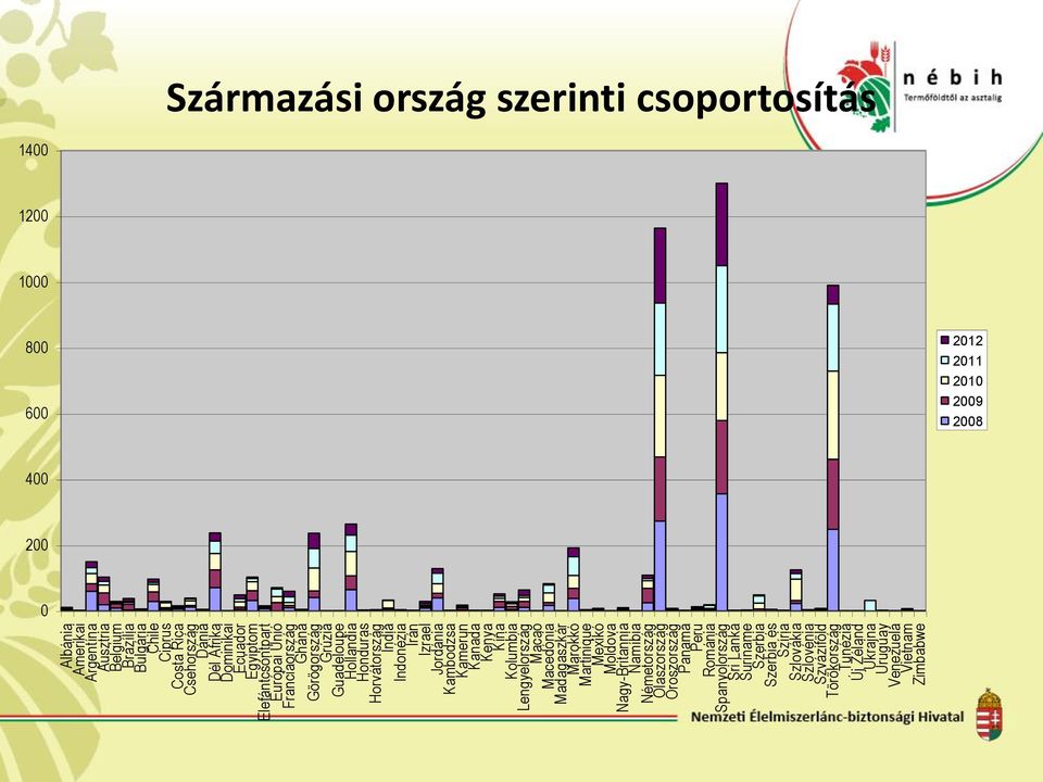 Lengyelország Macao Macedónia Madagaszkár Marokkó Martinique Mexikó Moldova Nagy-Britannia Namíbia Németország Olaszország Oroszország Panama Peru Románia Spanyolország Sri