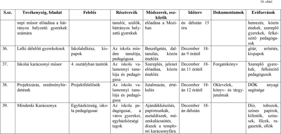 Lelki délelőtt gyerekeknek Iskolalelkész, kispapoden Az iskola min- tanulója, pedagógusa 37. Iskolai karácsonyi műsor 4. osztályban tanítók Az iskola valamennyi tanulója és pedagógusa 38.