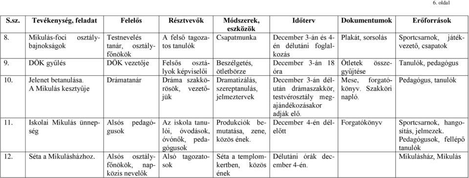 DÖK gyűlés DÖK vezetője Felsős osztályok Beszélgetés, December 3-án 18 Ötletek össze- Tanulók, pedagógus képviselői ötletbörze óra gyűjtése 10. Jelenet betanulása.