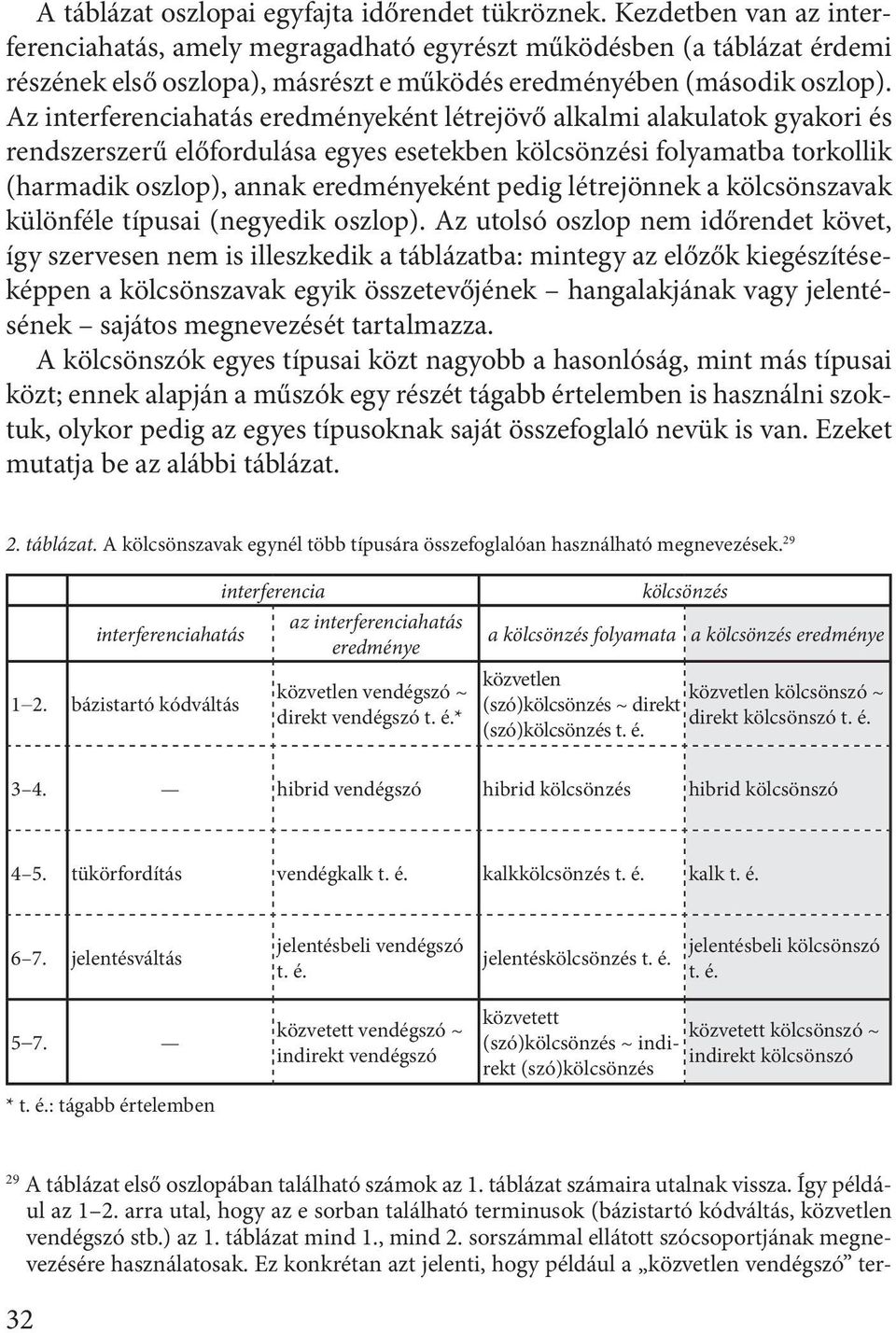 Az interferenciahatás eredményeként létrejövő alkalmi alakulatok gyakori és rendszerszerű előfordulása egyes esetekben kölcsönzési folyamatba torkollik (harmadik oszlop), annak eredményeként pedig