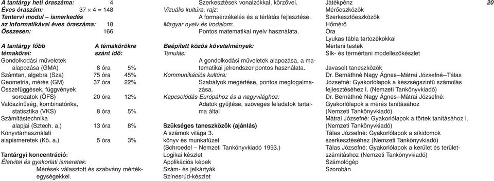 (VKS) 8 óra 5% Számítástechnika alapjai (Sztech. a.) 13 óra 8% Könyvtárhasználati alapismeretek (Kö. a.) 5 óra 3% Tantárgyi koncentráció: Életvitel és gyakorlati ismeretek: Mérések választott és szabvány mértékegységekkel.