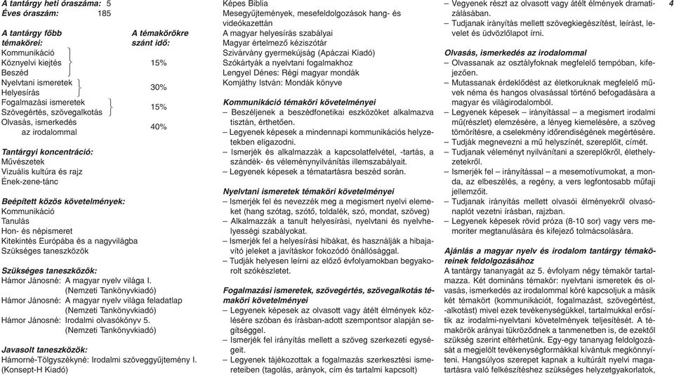 Kommunikáció Tanulás Hon- és népismeret Kitekintés Európába és a nagyvilágba Szükséges taneszközök Szükséges taneszközök: Hámor Jánosné: A magyar nyelv világa I.