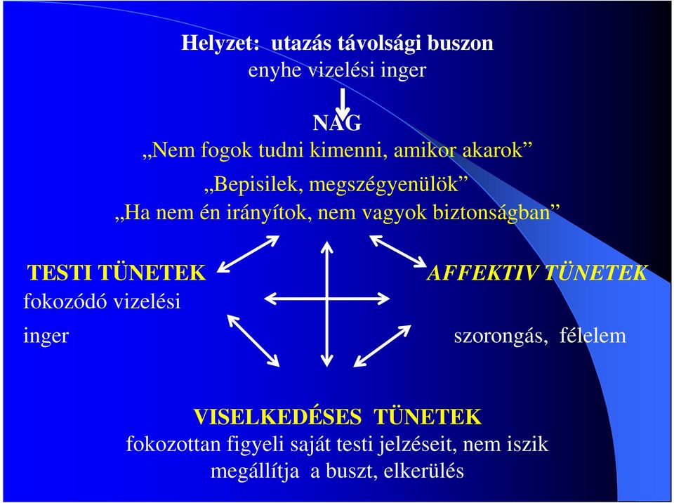 TESTI TÜNETEK fokozódó vizelési inger AFFEKTIV TÜNETEK szorongás, félelem