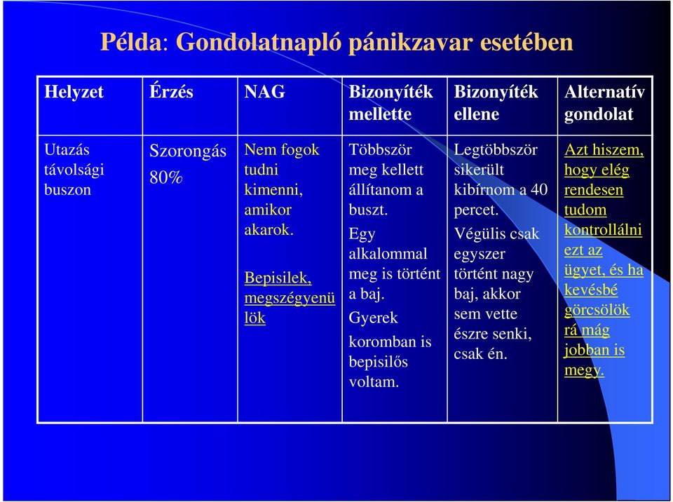 Egy alkalommal meg is történt a baj. Gyerek koromban is bepisilıs voltam. Legtöbbször sikerült kibírnom a 40 percet.