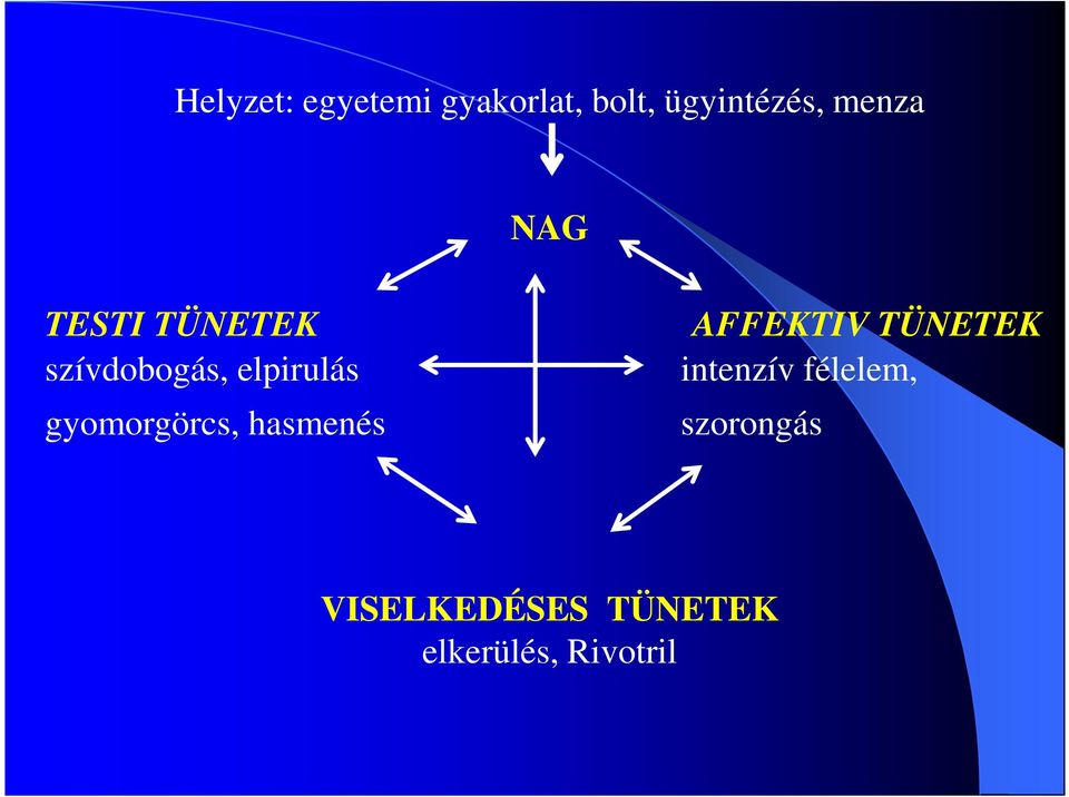 gyomorgörcs, hasmenés AFFEKTIV TÜNETEK intenzív