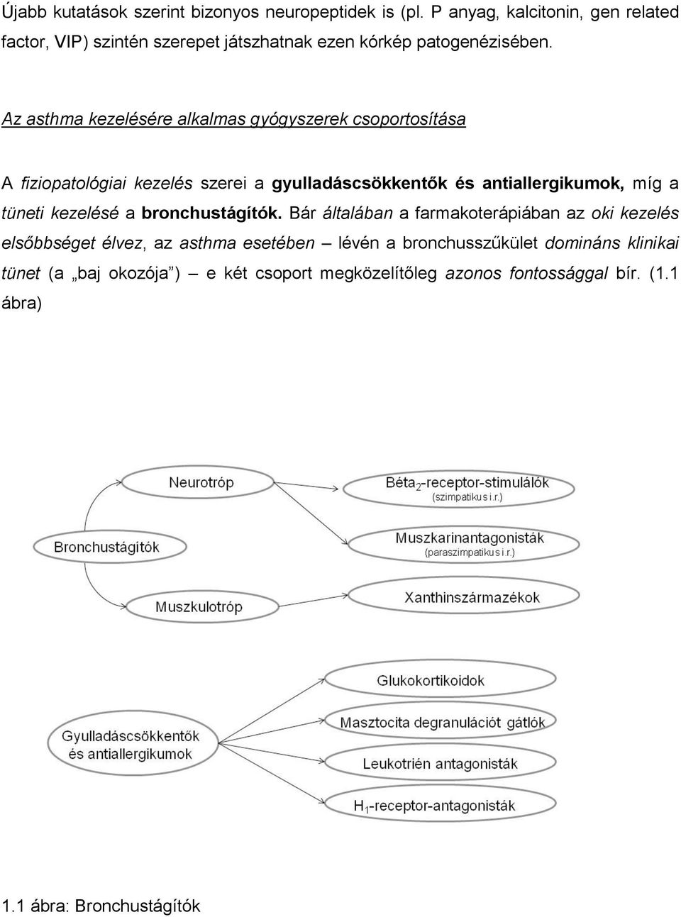 Az asthma kezelésére alkalmas gyógyszerek csoportosítása A fiziopatológiai kezelés szerei a gyulladáscsökkentők és antiallergikumok, míg a