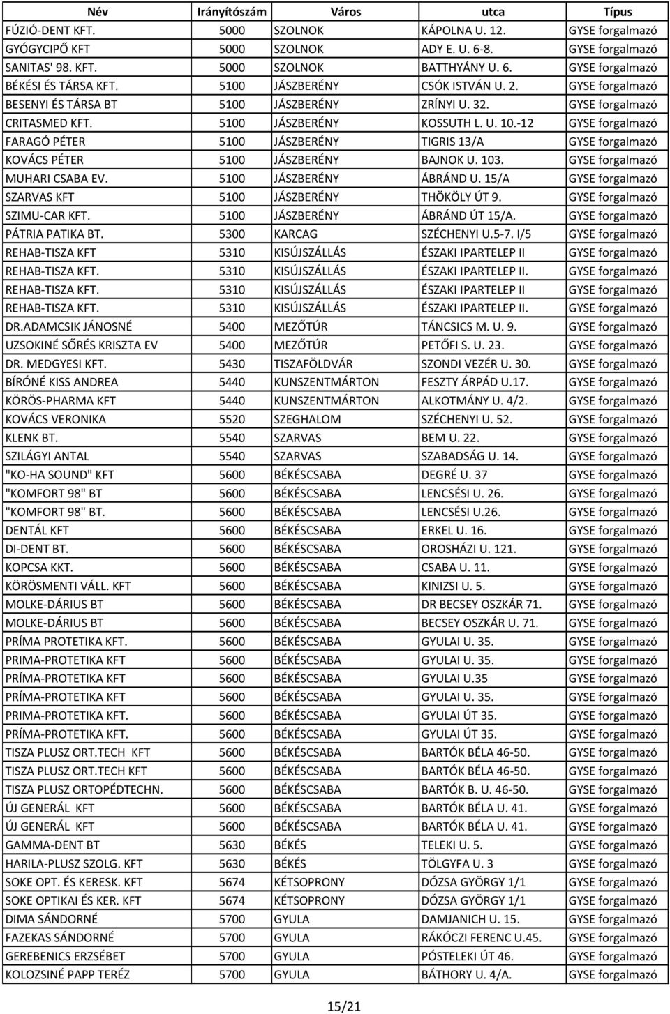 12 GYSE forgalmazó FARAGÓ PÉTER 5100 JÁSZBERÉNY TIGRIS 13/A GYSE forgalmazó KOVÁCS PÉTER 5100 JÁSZBERÉNY BAJNOK U. 103. GYSE forgalmazó MUHARI CSABA EV. 5100 JÁSZBERÉNY ÁBRÁND U.