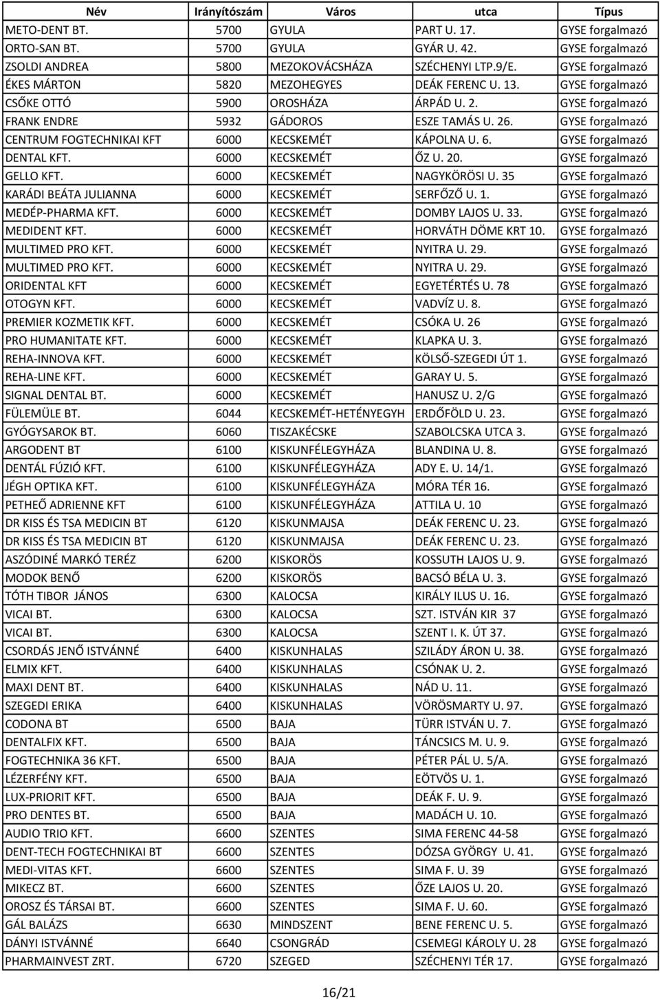 GYSE forgalmazó CENTRUM FOGTECHNIKAI KFT 6000 KECSKEMÉT KÁPOLNA U. 6. GYSE forgalmazó DENTAL KFT. 6000 KECSKEMÉT ŐZ U. 20. GYSE forgalmazó GELLO KFT. 6000 KECSKEMÉT NAGYKÖRÖSI U.