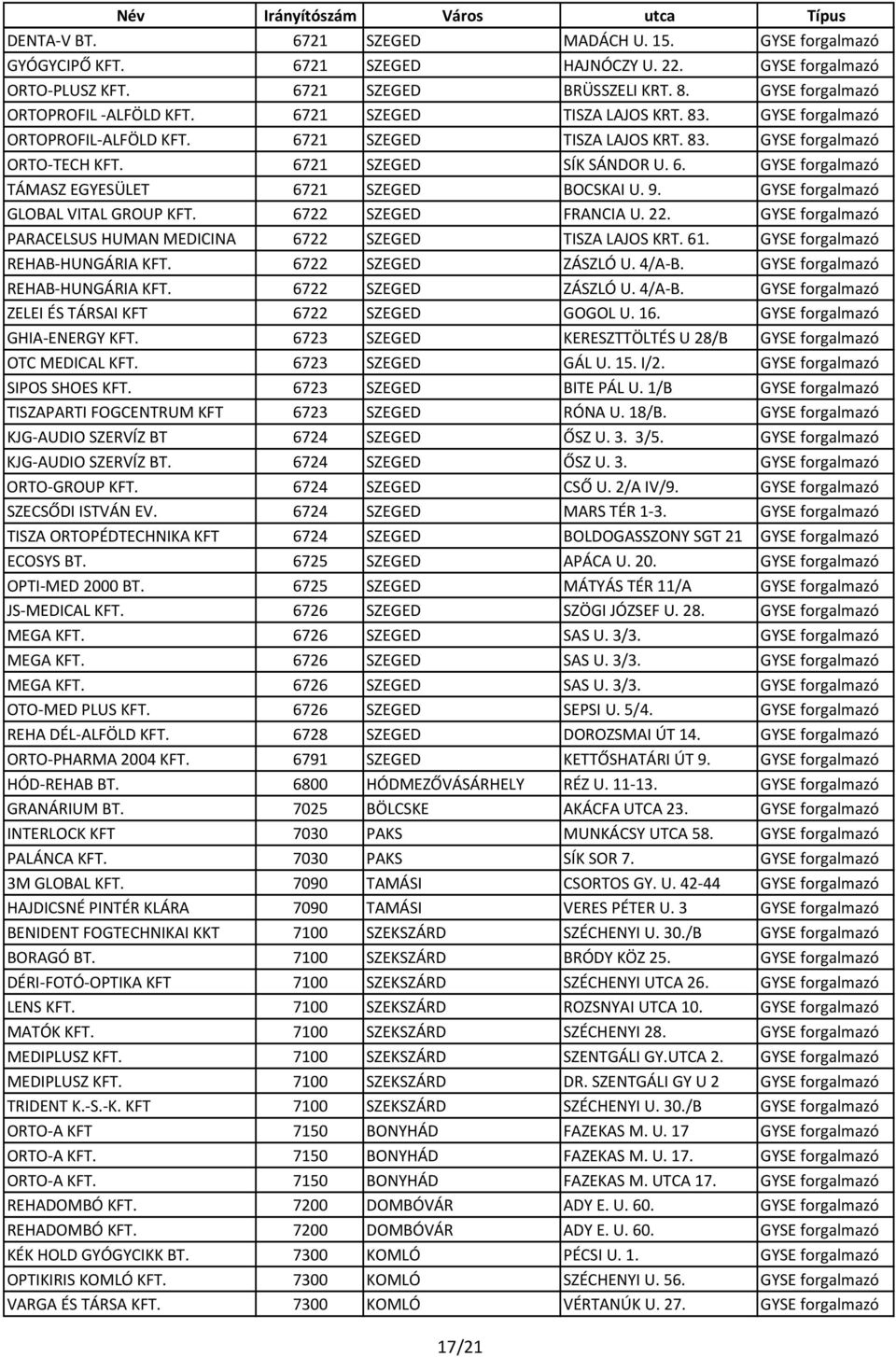 9. GYSE forgalmazó GLOBAL VITAL GROUP KFT. 6722 SZEGED FRANCIA U. 22. GYSE forgalmazó PARACELSUS HUMAN MEDICINA 6722 SZEGED TISZA LAJOS KRT. 61. GYSE forgalmazó REHAB HUNGÁRIA KFT.