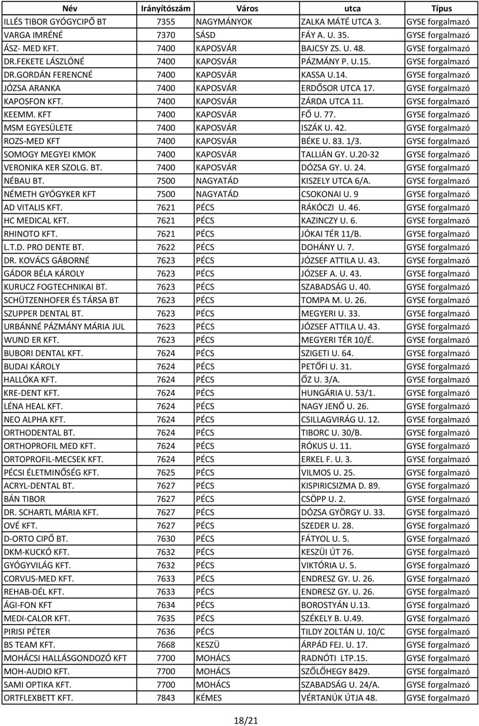 7400 KAPOSVÁR ZÁRDA UTCA 11. GYSE forgalmazó KEEMM. KFT 7400 KAPOSVÁR FŐ U. 77. GYSE forgalmazó MSM EGYESÜLETE 7400 KAPOSVÁR ISZÁK U. 42. GYSE forgalmazó ROZS MED KFT 7400 KAPOSVÁR BÉKE U. 83. 1/3.