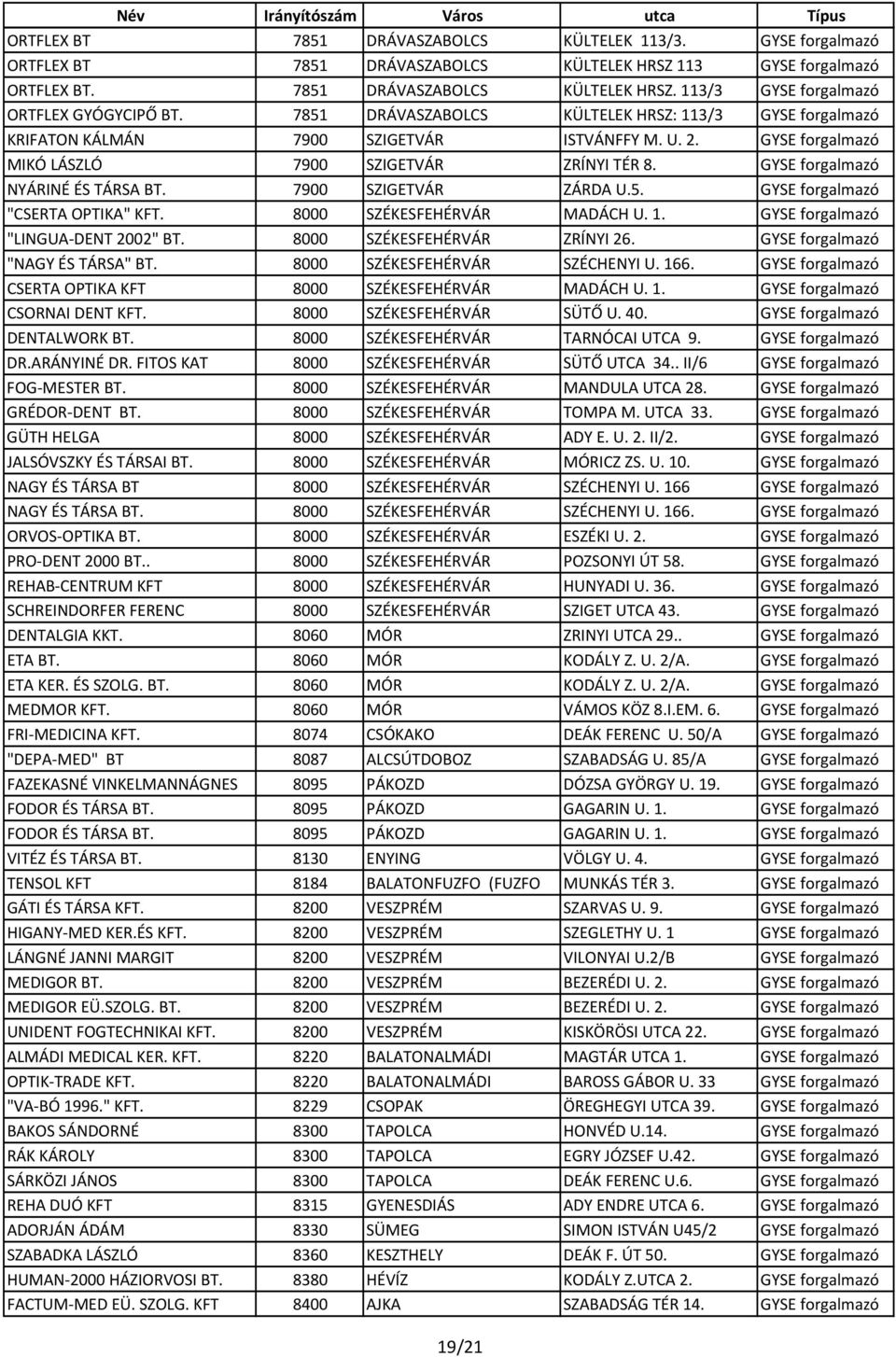 7900 SZIGETVÁR ZÁRDA U.5. GYSE forgalmazó "CSERTA OPTIKA" KFT. 8000 SZÉKESFEHÉRVÁR MADÁCH U. 1. GYSE forgalmazó "LINGUA DENT 2002" BT. 8000 SZÉKESFEHÉRVÁR ZRÍNYI 26.