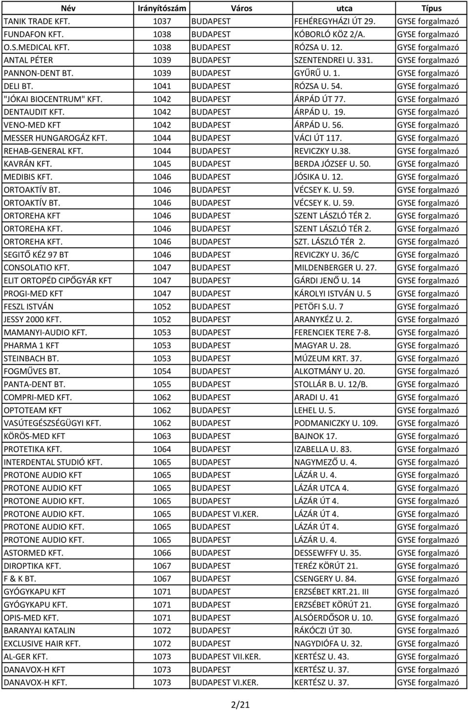 GYSE forgalmazó "JÓKAI BIOCENTRUM" KFT. 1042 BUDAPEST ÁRPÁD ÚT 77. GYSE forgalmazó DENTAUDIT KFT. 1042 BUDAPEST ÁRPÁD U. 19. GYSE forgalmazó VENO MED KFT 1042 BUDAPEST ÁRPÁD U. 56.