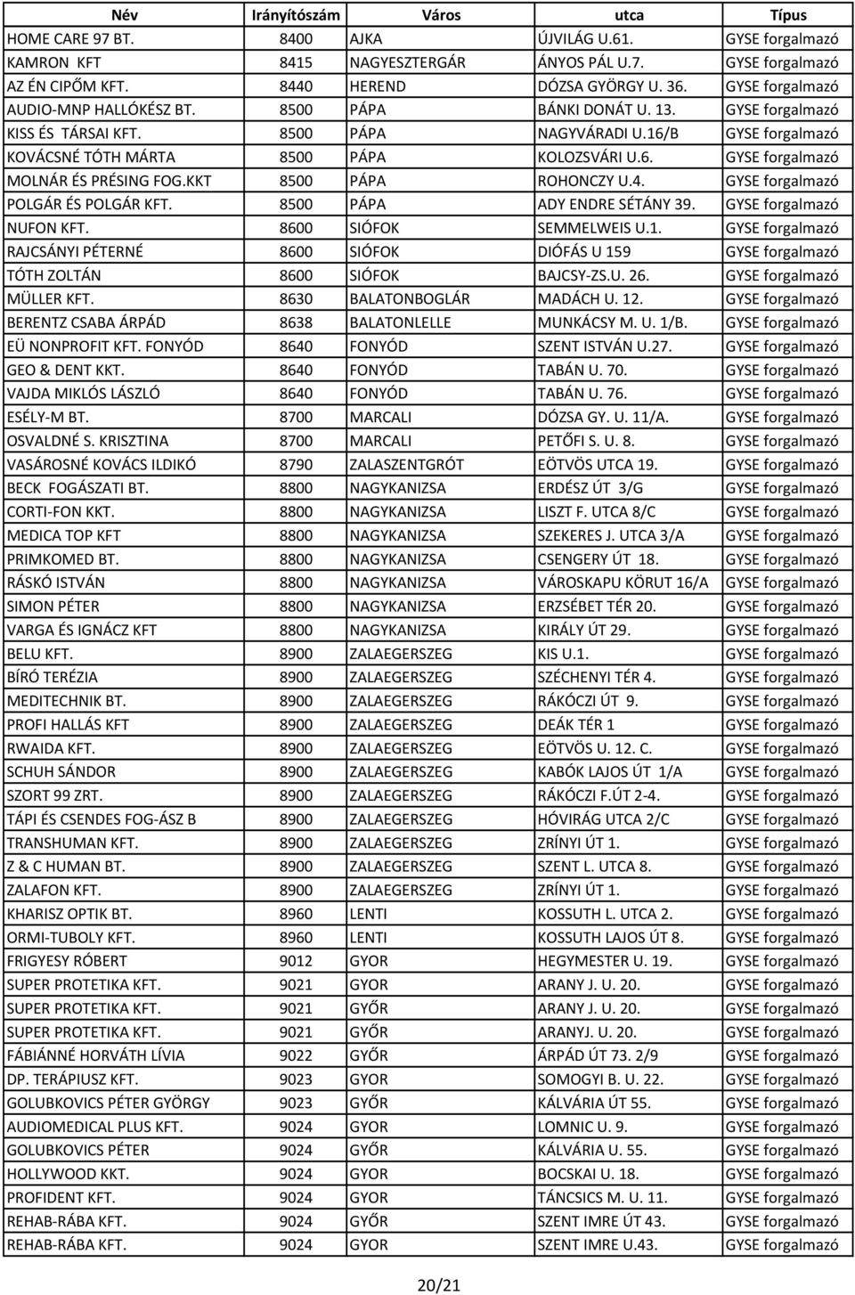 KKT 8500 PÁPA ROHONCZY U.4. GYSE forgalmazó POLGÁR ÉS POLGÁR KFT. 8500 PÁPA ADY ENDRE SÉTÁNY 39. GYSE forgalmazó NUFON KFT. 8600 SIÓFOK SEMMELWEIS U.1.