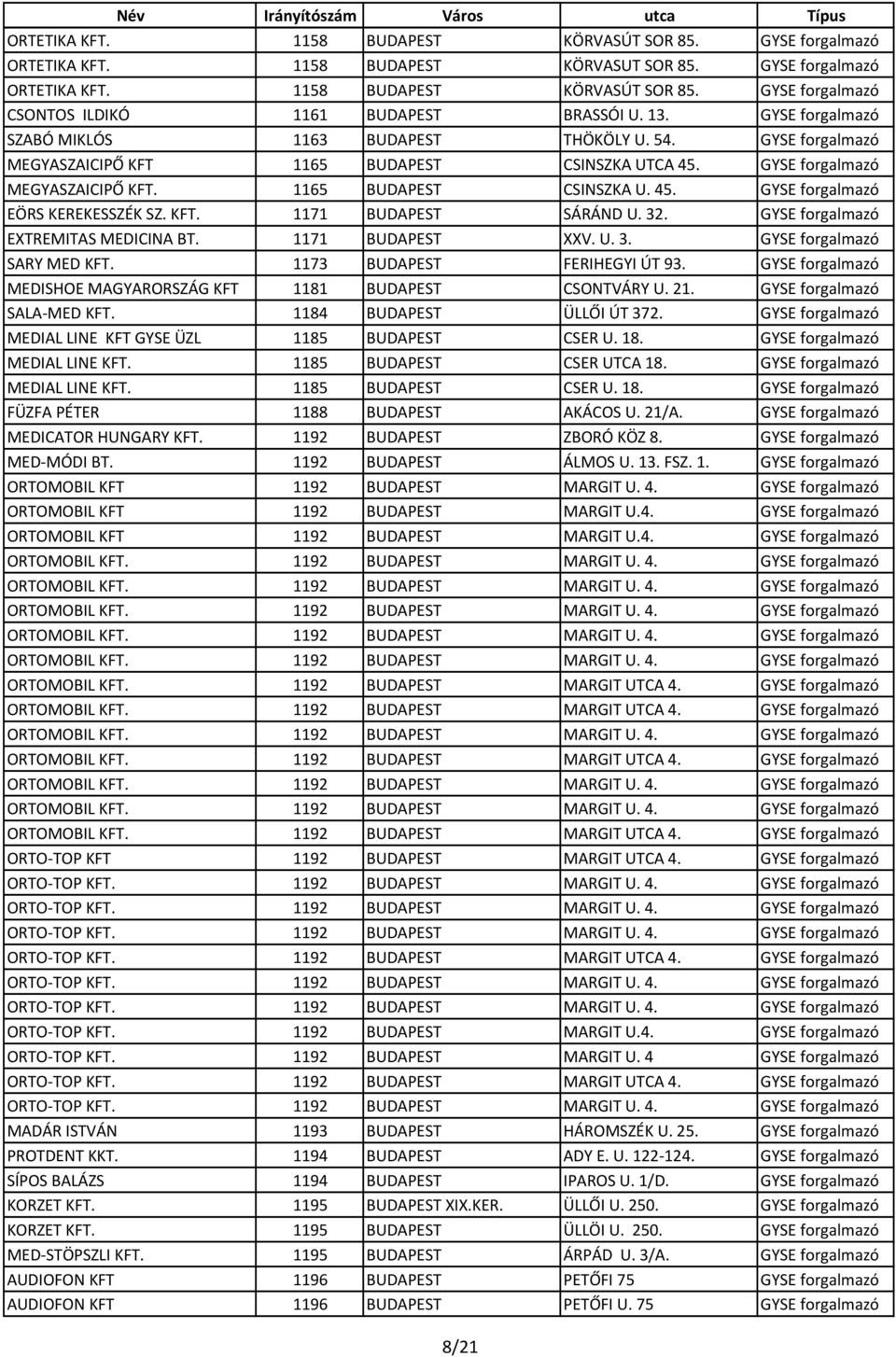 KFT. 1171 BUDAPEST SÁRÁND U. 32. GYSE forgalmazó EXTREMITAS MEDICINA BT. 1171 BUDAPEST XXV. U. 3. GYSE forgalmazó SARY MED KFT. 1173 BUDAPEST FERIHEGYI ÚT 93.