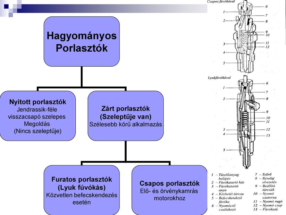 Szélesebb körű alkalmazás Furatos porlasztók (Lyuk fúvókás) Közvetlen