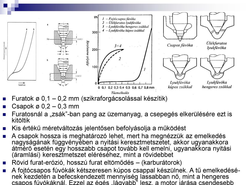 egy hosszabb csapot tovább kell emelni, ugyanakkora nyitási (áramlási) keresztmetszet eléréséhez, mint a rövidebbet Rövid furat-erózió, hosszú furat eltömődés (karburátorok) A fojtócsapos