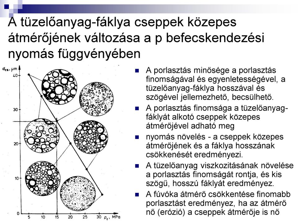 A porlasztás finomsága a tüzelőanyagfáklyát alkotó cseppek közepes átmérőjével adható meg nyomás növelés - a cseppek közepes átmérőjének és a fáklya hosszának