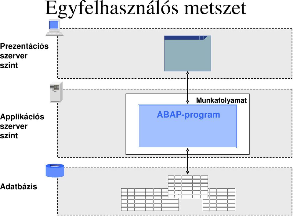 Applikációs szerver szint