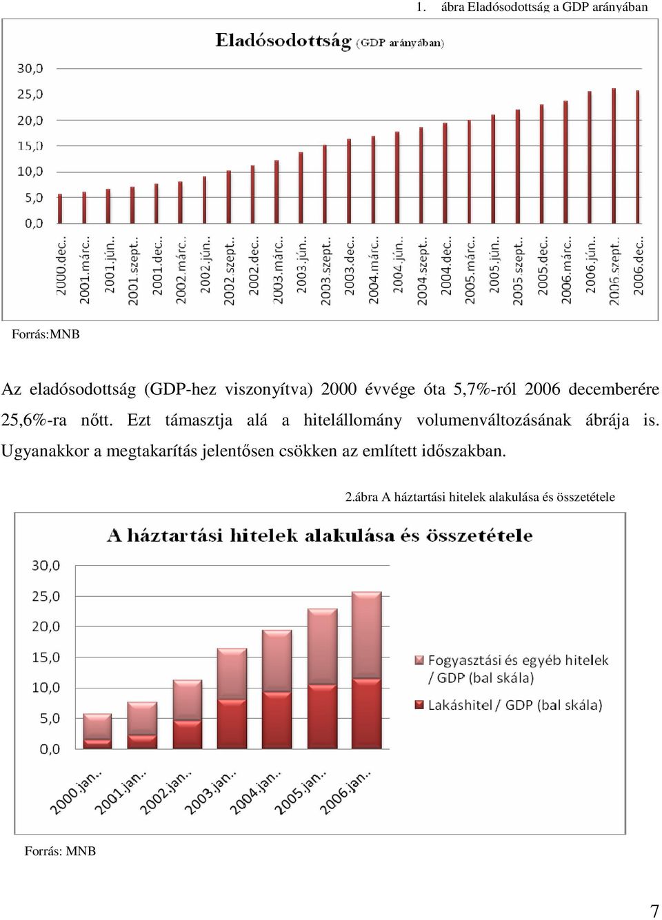 Ezt támasztja alá a hitelállomány volumenváltozásának ábrája is.