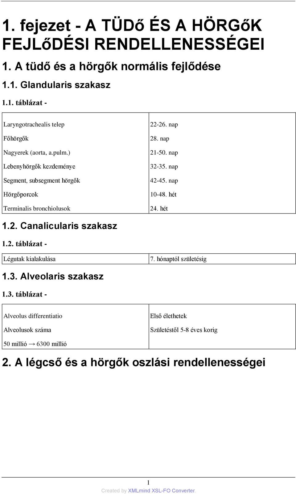 hét 24. hét 1.2. Canalicularis szakasz 1.2. táblázat - Légutak kialakulása 7. hónaptól születésig 1.3.