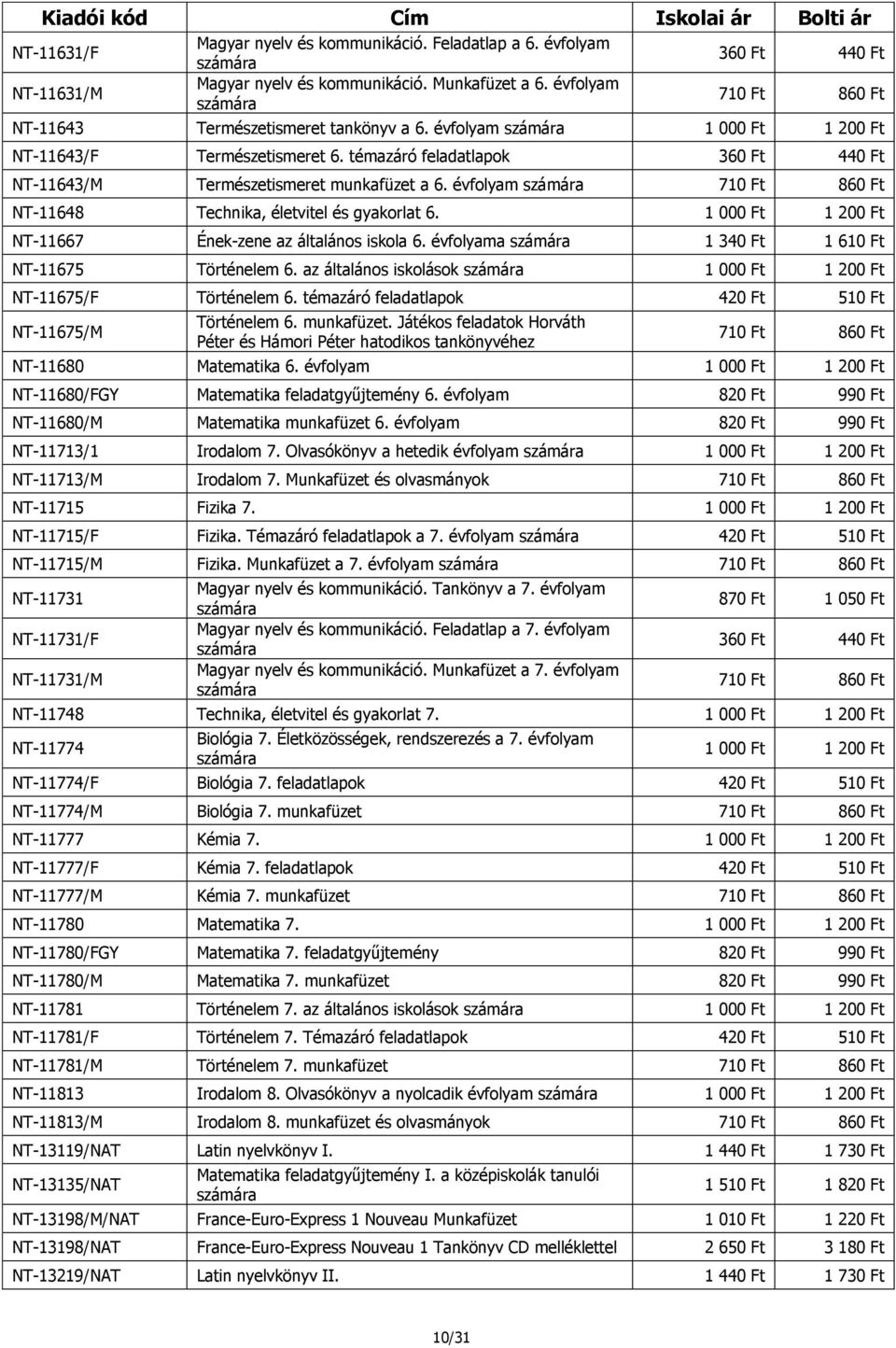 évfolyam 710 Ft 860 Ft NT-11648 Technika, életvitel és gyakorlat 6. 1 000 Ft 1 200 Ft NT-11667 Ének-zene az általános iskola 6. évfolyama 1 340 Ft 1 610 Ft NT-11675 Történelem 6.