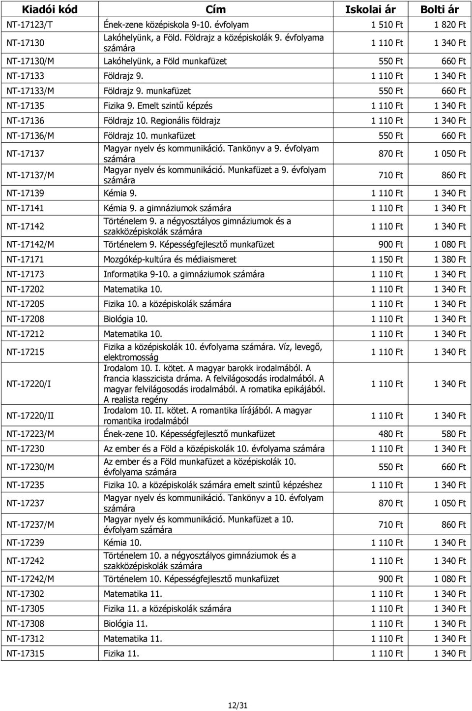 Emelt szintű képzés 1 110 Ft 1 340 Ft NT-17136 Földrajz 10. Regionális földrajz 1 110 Ft 1 340 Ft NT-17136/M Földrajz 10. munkafüzet 550 Ft 660 Ft NT-17137 NT-17137/M Magyar nyelv és kommunikáció.