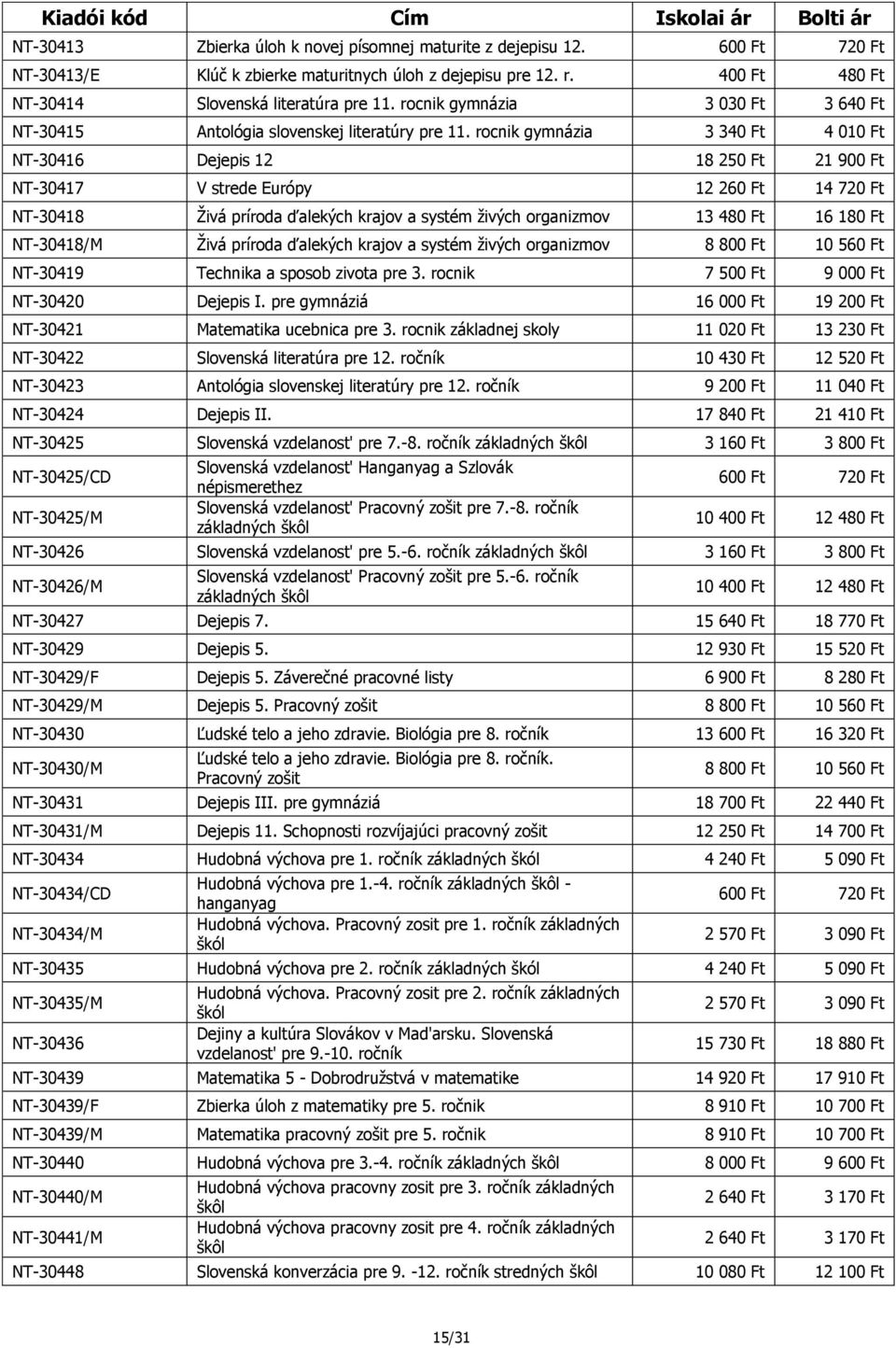 rocnik gymnázia 3 340 Ft 4 010 Ft NT-30416 Dejepis 12 18 250 Ft 21 900 Ft NT-30417 V strede Európy 12 260 Ft 14 720 Ft NT-30418 Živá príroda ďalekých krajov a systém živých organizmov 13 480 Ft 16