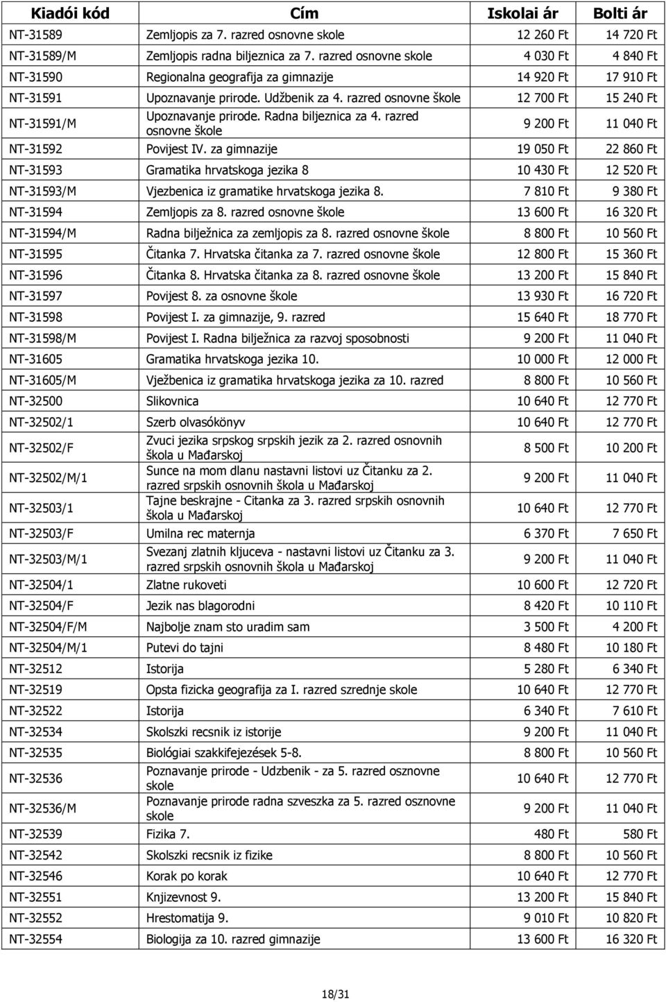 razred osnovne škole 12 700 Ft 15 240 Ft NT-31591/M Upoznavanje prirode. Radna biljeznica za 4. razred osnovne škole 9 200 Ft 11 040 Ft NT-31592 Povijest IV.