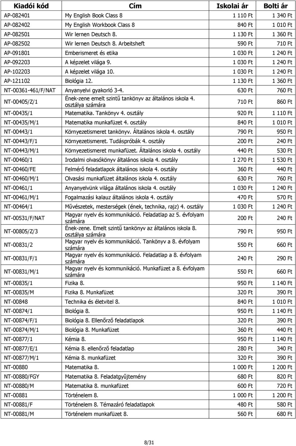 1 130 Ft 1 360 Ft NT-00361-461/F/NAT Anyanyelvi gyakorló 3-4. 630 Ft 760 Ft NT-00405/Z/1 Ének-zene emelt szintű tankönyv az általános iskola 4. osztálya 710 Ft 860 Ft NT-00435/1 Matematika.