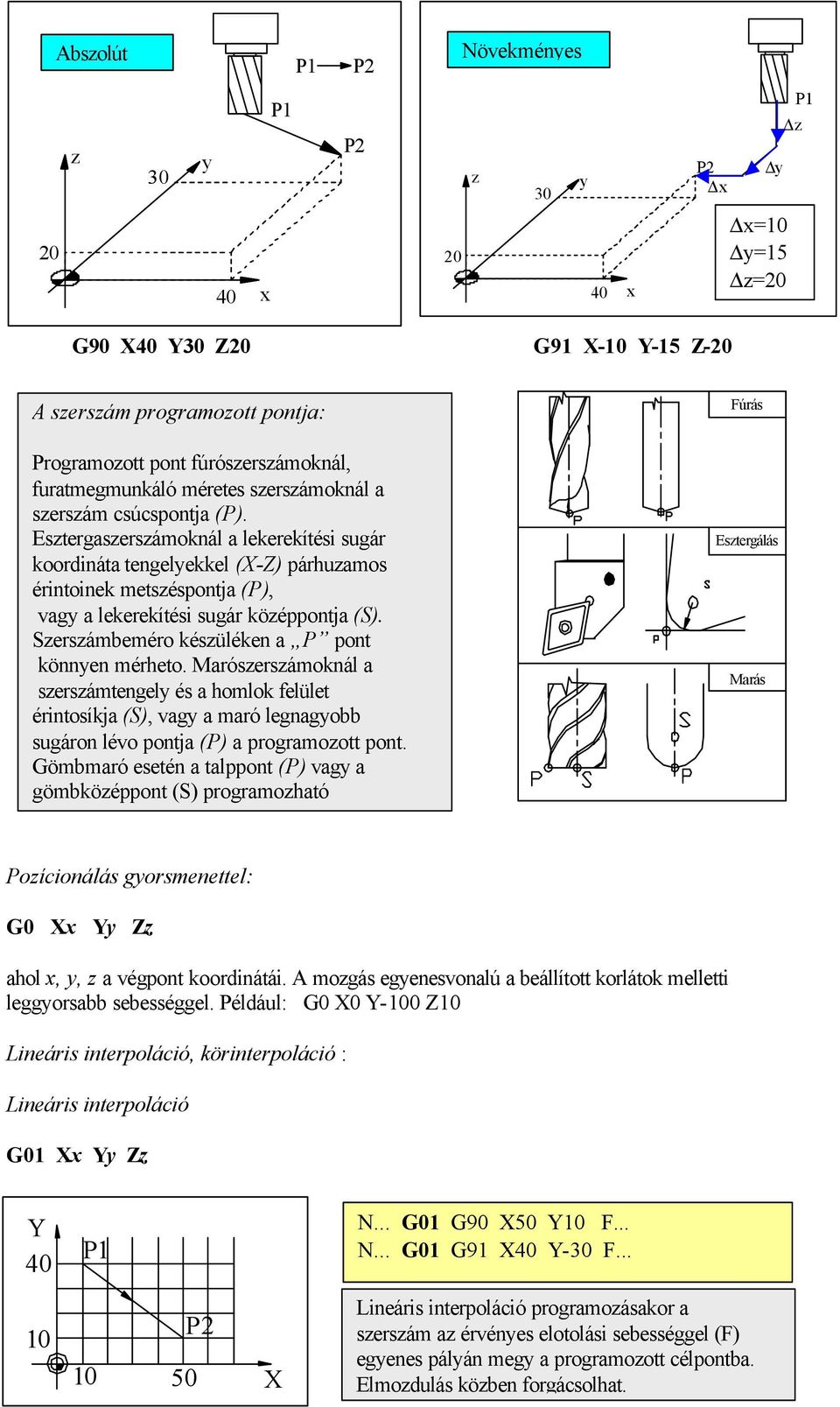 Esztergaszerszámoknál a lekerekítési sugár koordináta tengelyekkel (-Z) párhuzamos érintoinek metszéspontja (P), vagy a lekerekítési sugár középpontja (S).