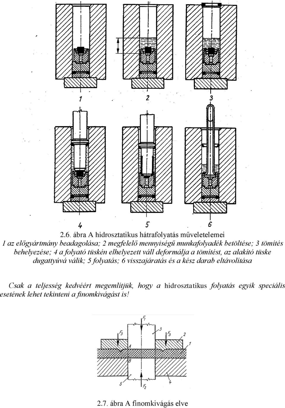 alakító tüske dugattyúvá válik; 5 folyatás; 6 visszajáratás és a kész darab eltávolítása Csak a teljesség kedvéért