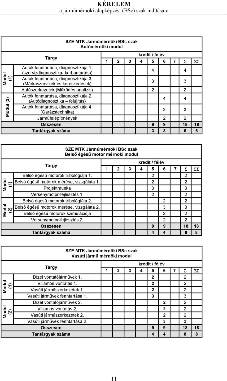 (Autódiagnosztika felújítás) 4 4 Autók fenntartása, diagnosztikája 4.