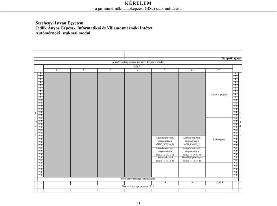 1 1 2 2 3 3 4 4 5 5 6 6 7 7 8 Szakmai projekt 8 9 9 10 10 11 11 12 12 13 13 14 14 k 15 15 16 16 r 17 17 e 18 18 19 19 d 20 20 i 21 21 t 22 22 Autók fenntartása, Autók fenntartása, 23