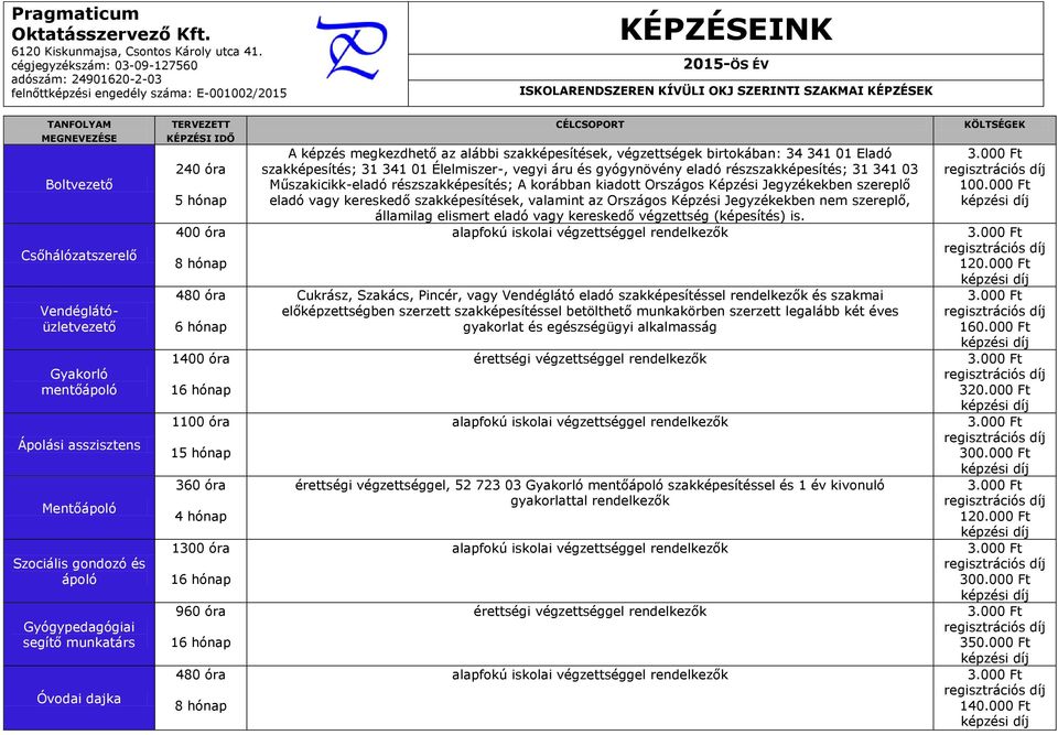 341 01 Élelmiszer-, vegyi áru és gyógynövény eladó részszakképesítés; 31 341 03 Műszakicikk-eladó részszakképesítés; A korábban kiadott Országos Képzési Jegyzékekben szereplő eladó vagy kereskedő