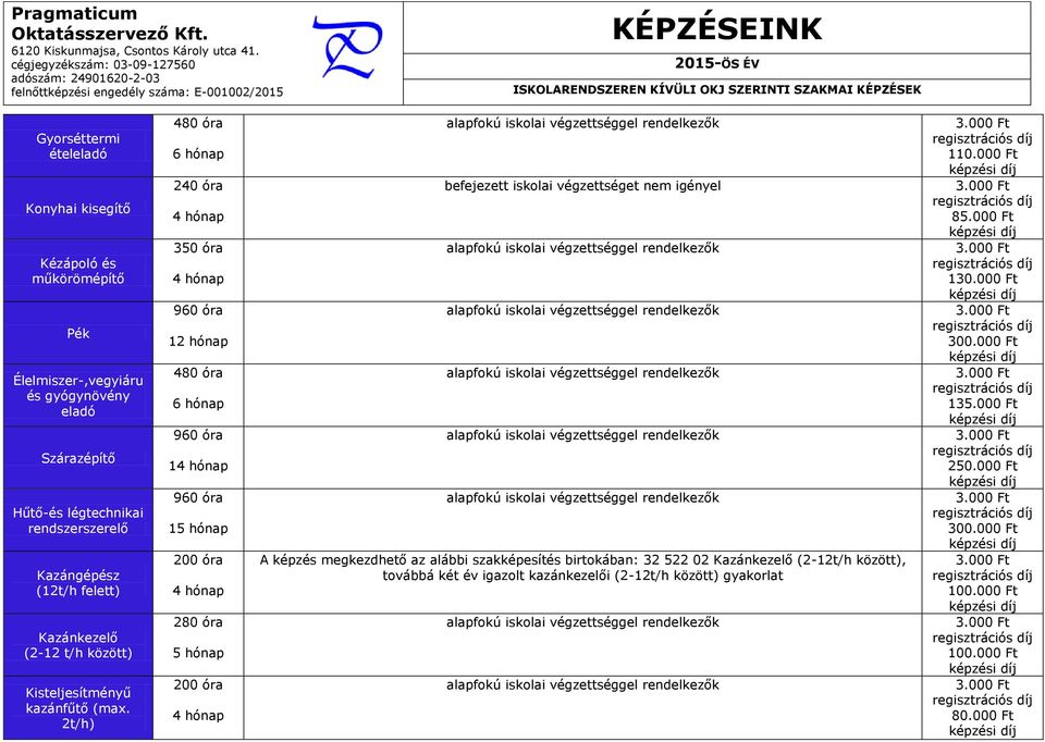 2t/h) 240 óra 350 óra 1 1 200 óra 280 óra 200 óra befejezett iskolai végzettséget nem igényel A képzés megkezdhető az alábbi szakképesítés